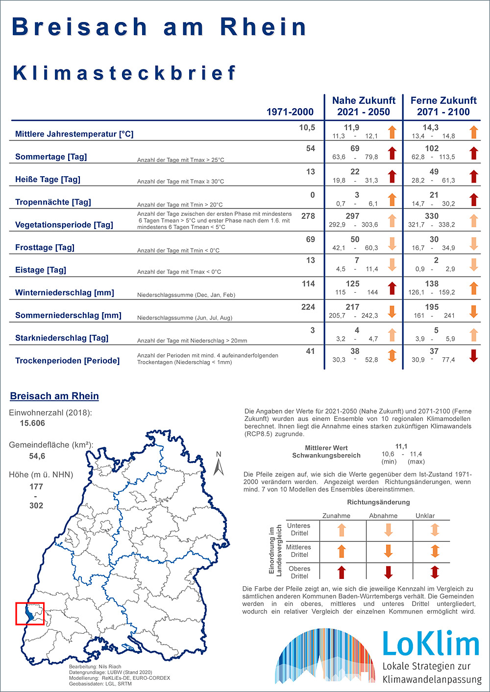 Klimasteckbrief Breisach